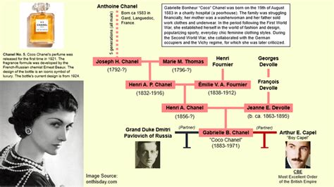 quando è nata coco chanel|Coco Chanel family tree.